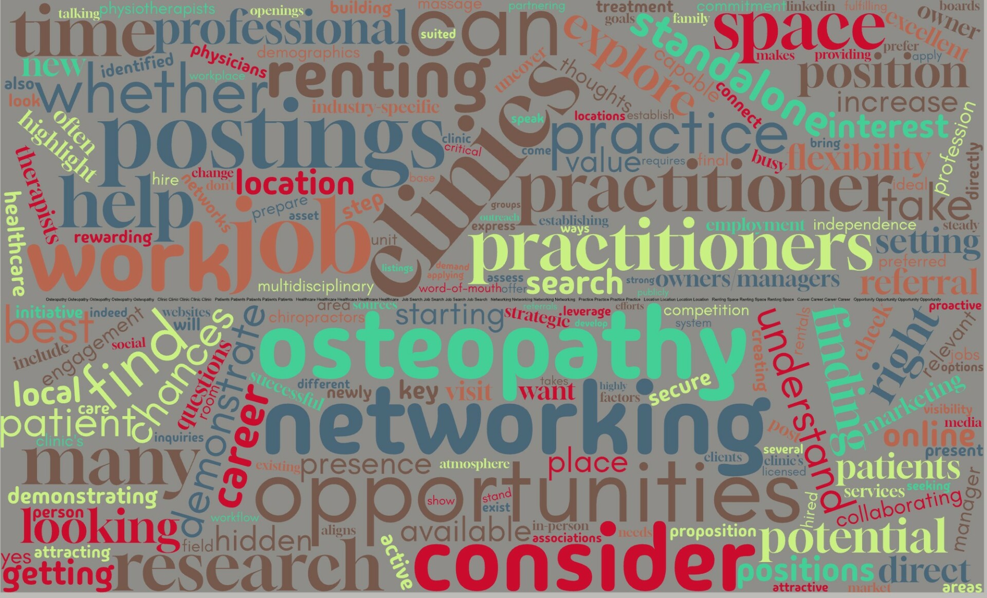 word cloud osteopathy magazine finding job as manual osteopath